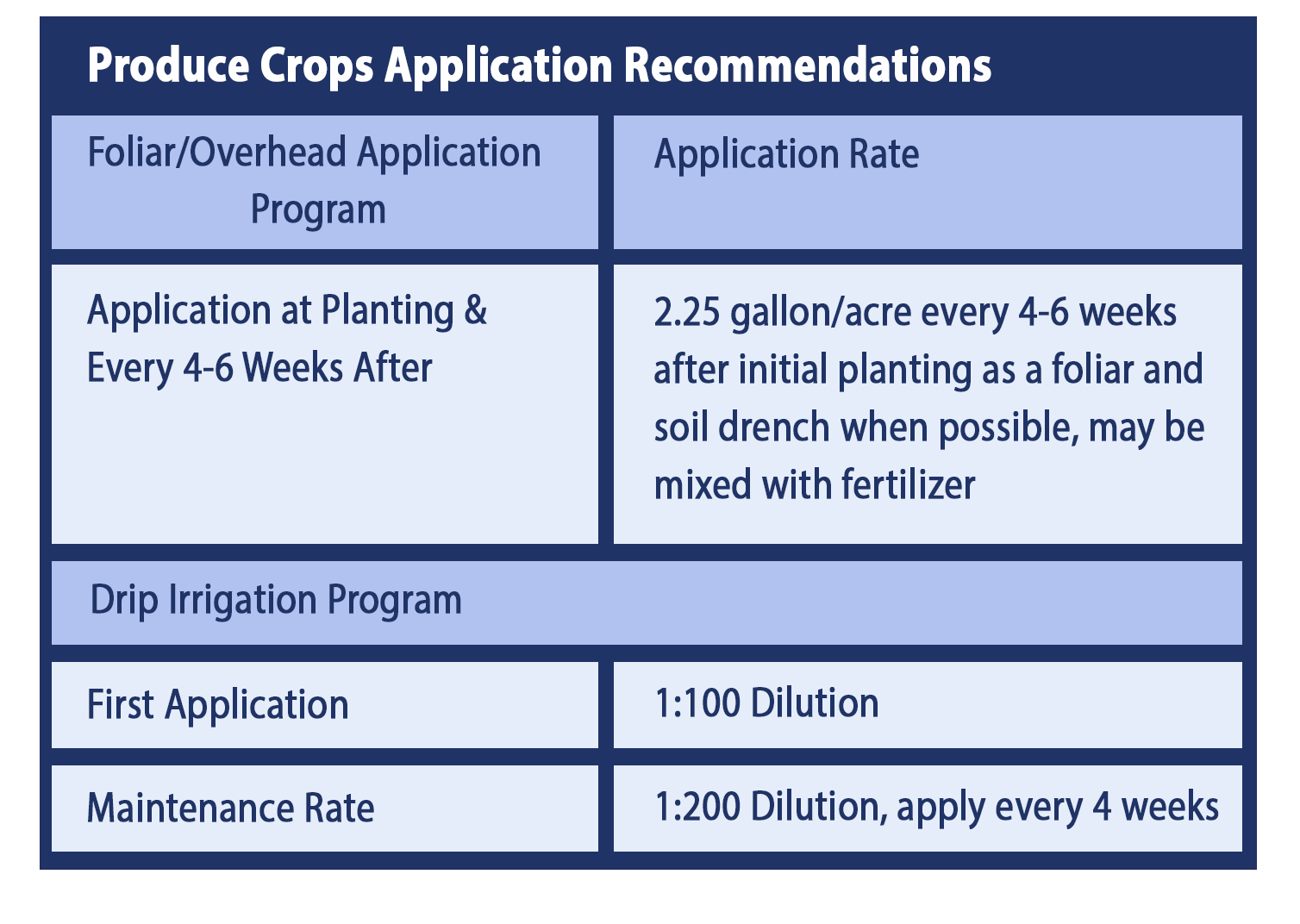 holganix agriculture product ag requirements chart